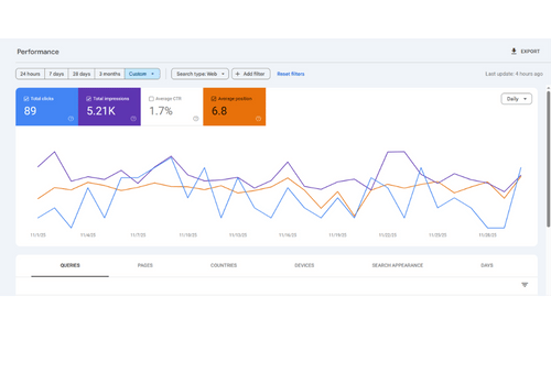 Google Search Console Photo