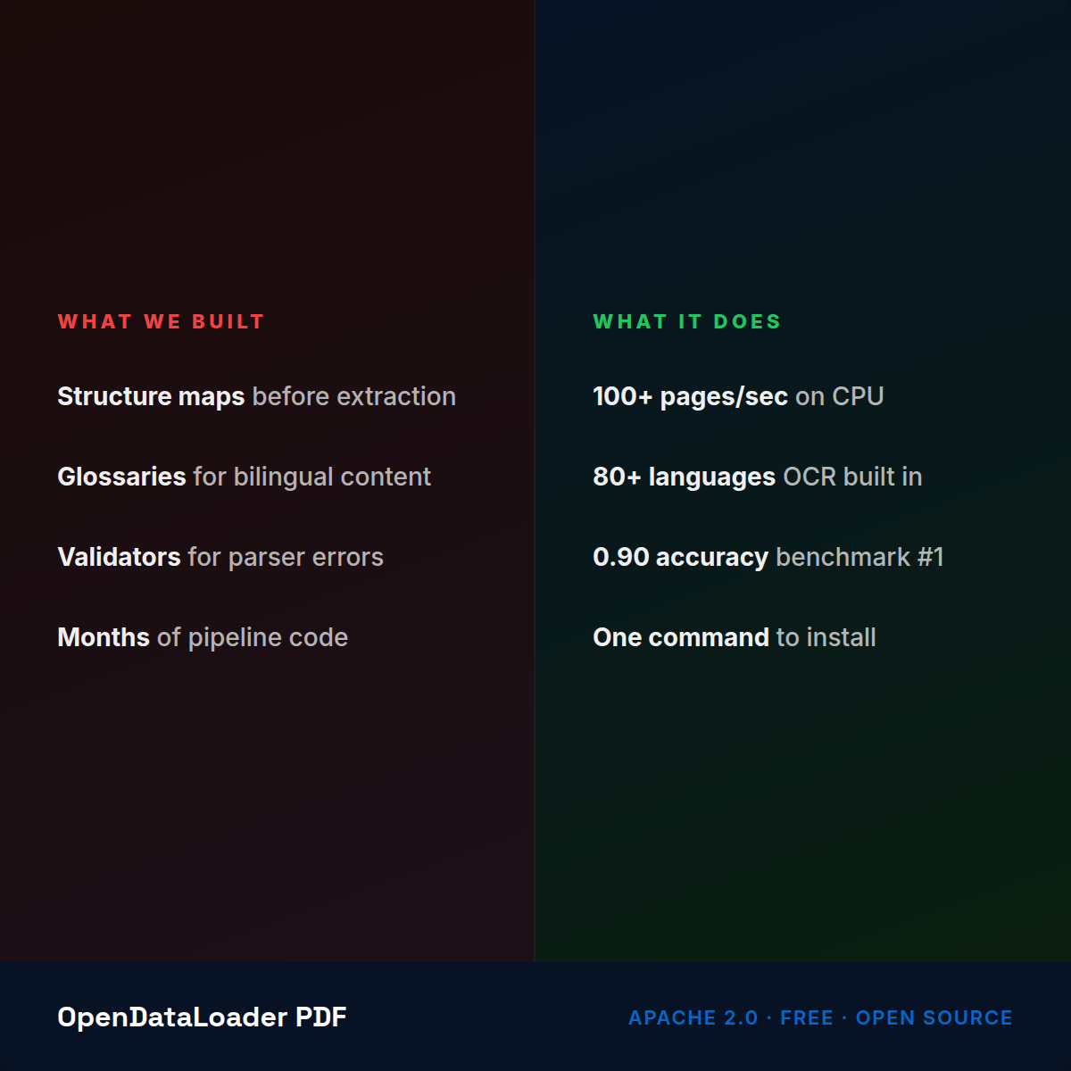 Before and after comparison: what we built vs what it does