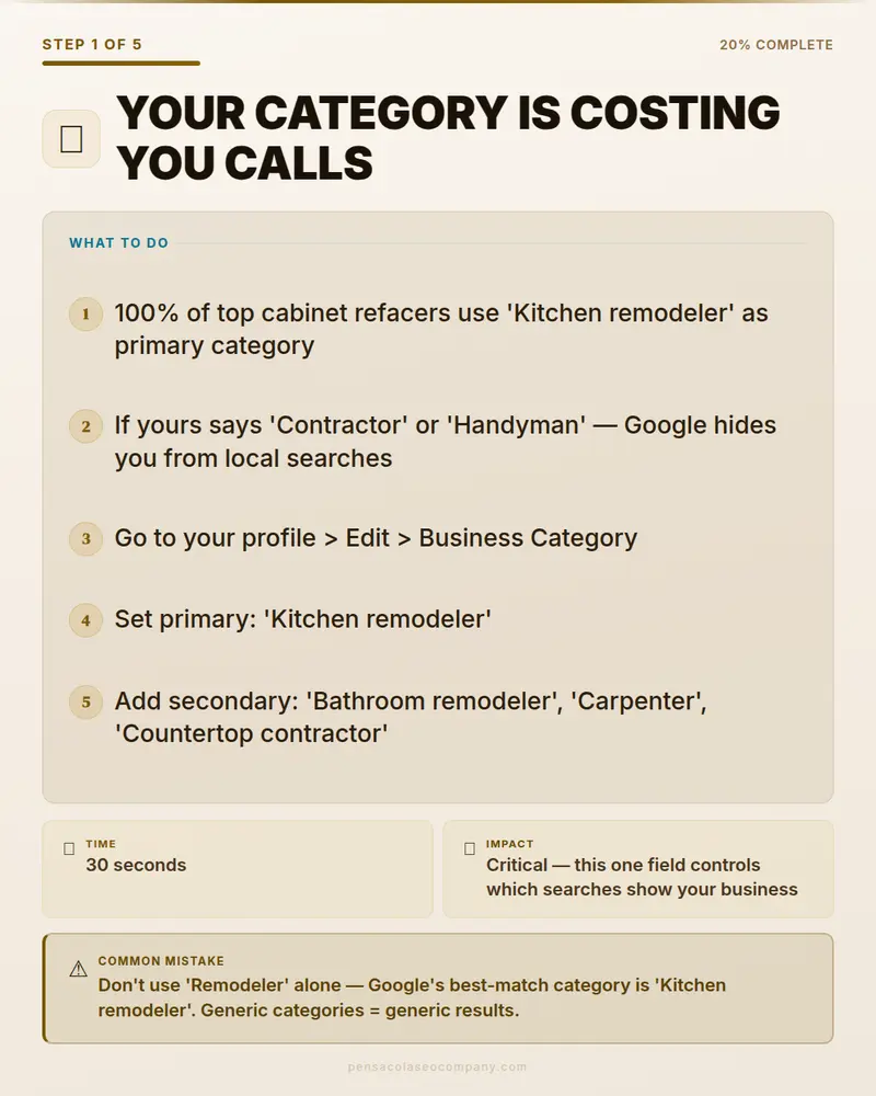 Visual psych 02 action step — Cabinet Refacing SEO guide by Pensacola SEO Company