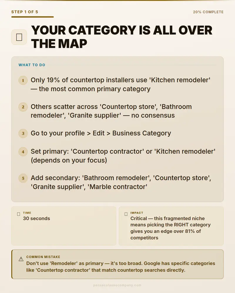 Visual psych 02 action step — Countertop Installation SEO guide by Pensacola SEO Company