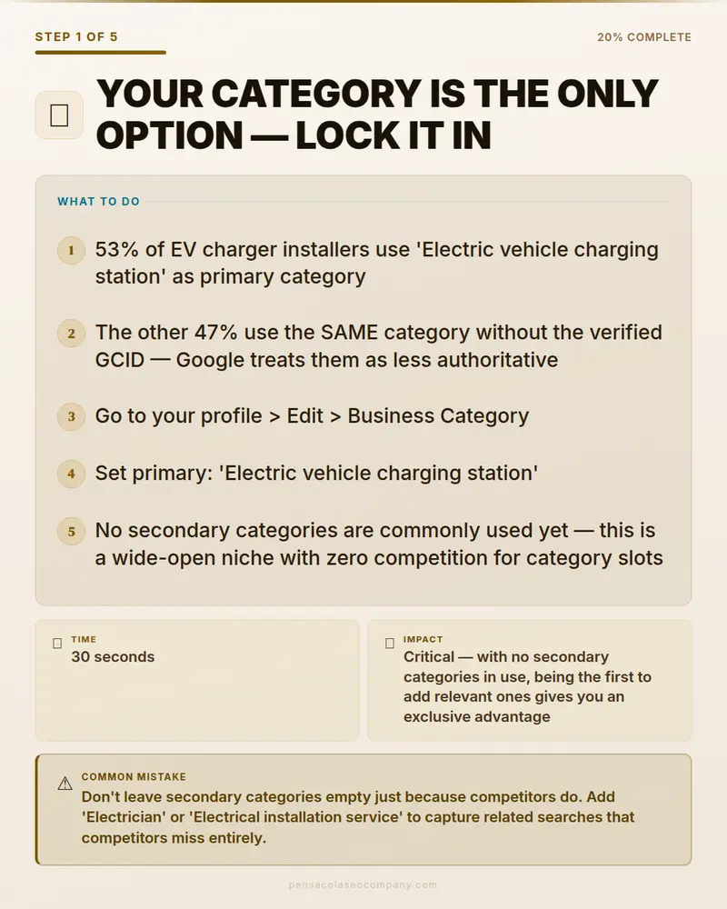 Visual psych 02 action step — EV Charger Installation SEO guide by Pensacola SEO Company