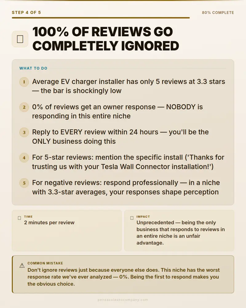 Visual psych 05 action step — EV Charger Installation SEO guide by Pensacola SEO Company