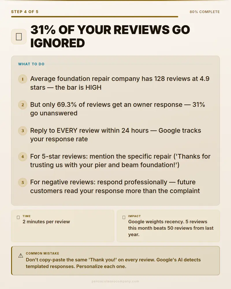 Visual psych 05 action step — Foundation Repair SEO guide by Pensacola SEO Company