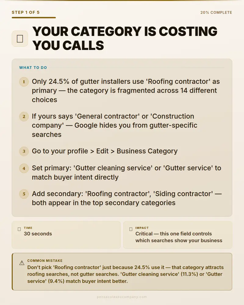 Visual psych 02 action step — Gutter Installation SEO guide by Pensacola SEO Company