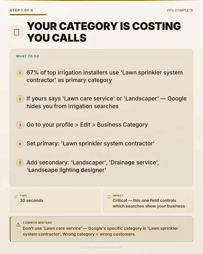 Visual psych 02 action step — Irrigation Installation SEO guide by Pensacola SEO Company