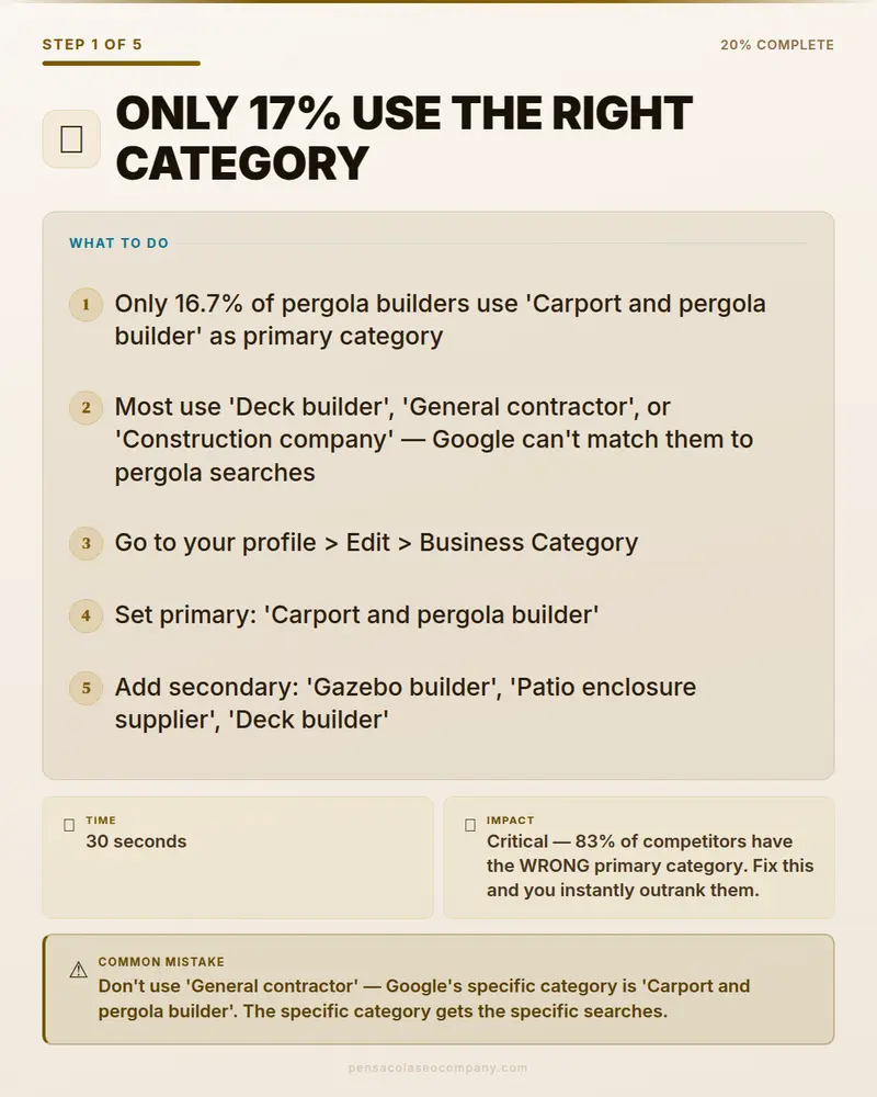 Visual psych 02 action step — Pergola Building SEO guide by Pensacola SEO Company
