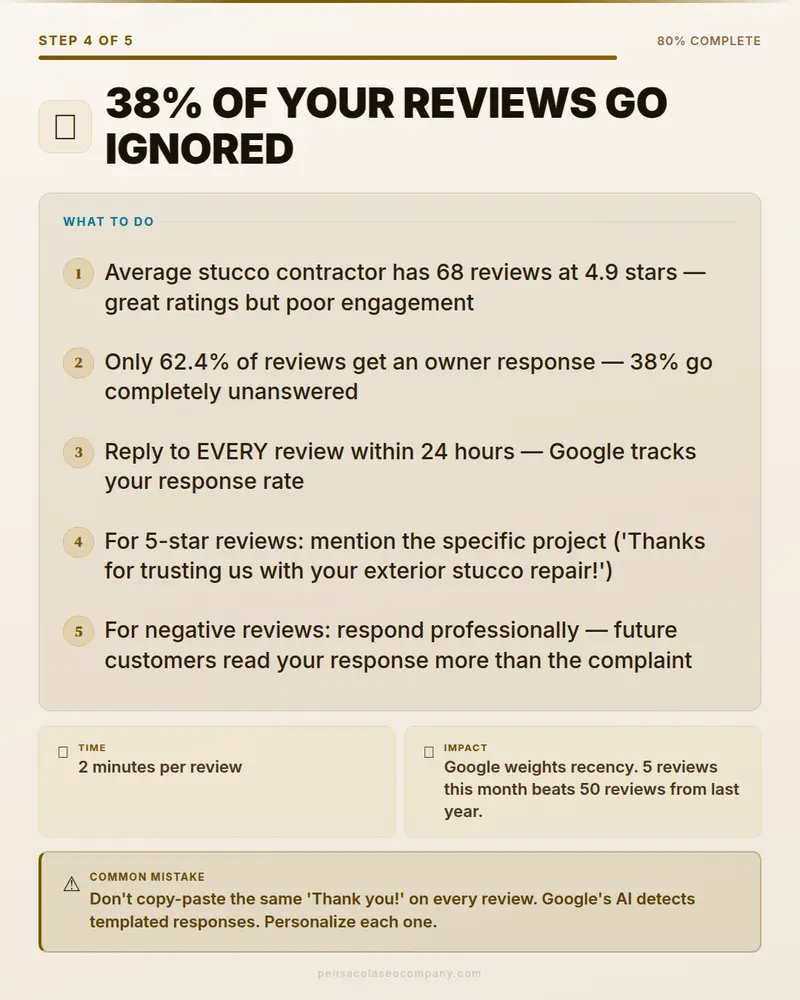 Visual psych 05 action step — Stucco SEO guide by Pensacola SEO Company