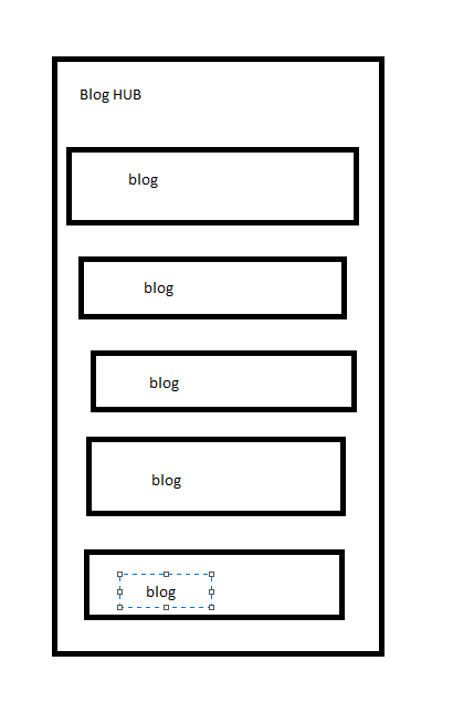 Blog hub page linking out to every blog URL for faster Google crawling