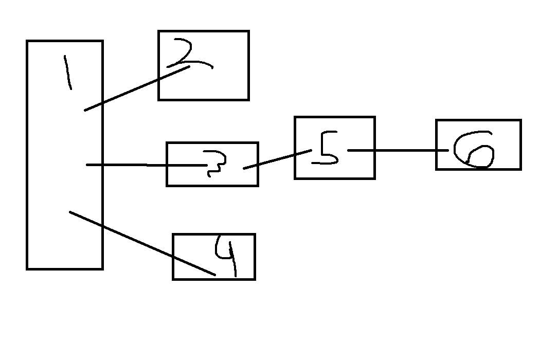 Internal linking diagram with every page reachable within three clicks